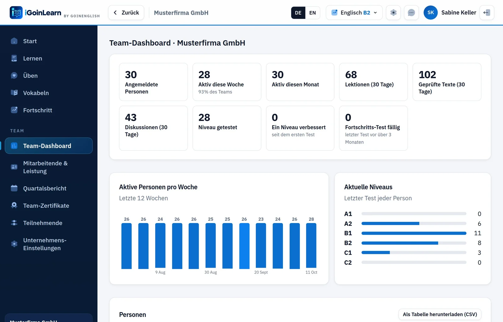 Team-Dashboard für HR